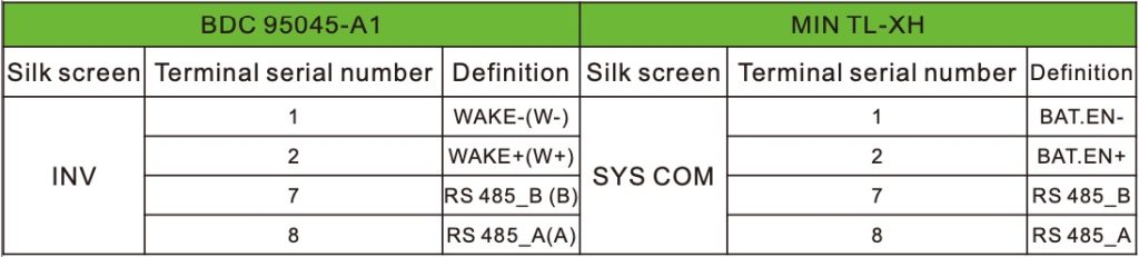 Growatt ARK TL-XH bedrading