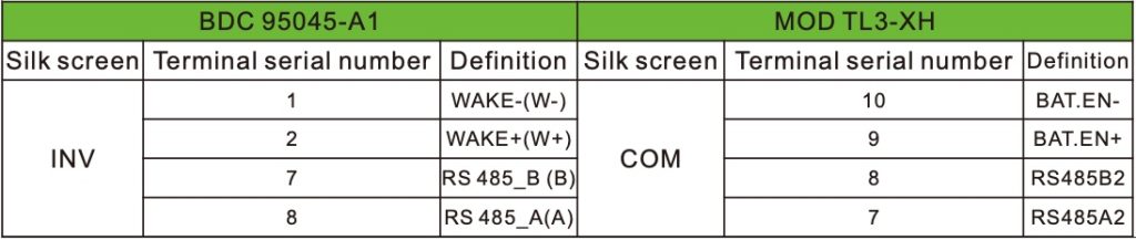 Growatt ARK TL3-XH bedrading