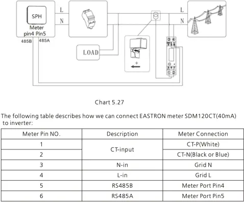 Growatt SPH 1-fase communicatie pinout