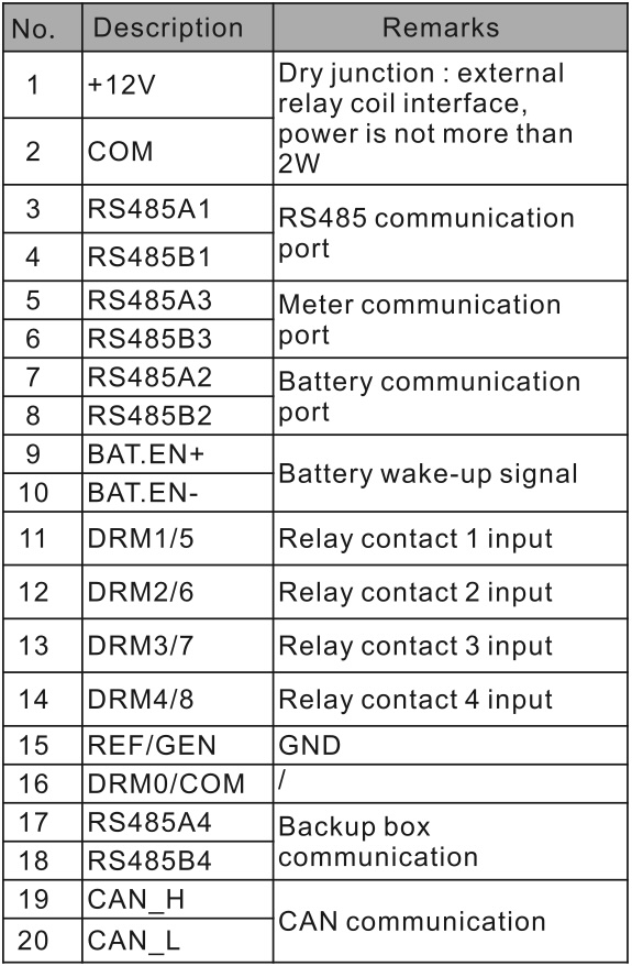Growatt XH 3-fasen communicatie pinout